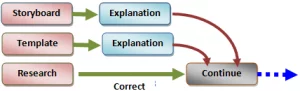 Provide relevant examples in a situational context