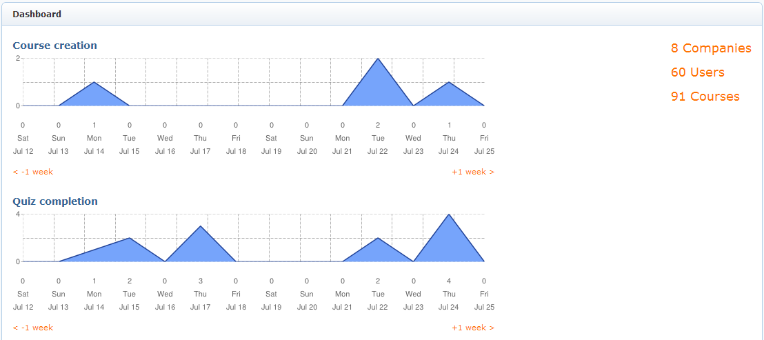 Enterprise-LMS-Dashboard