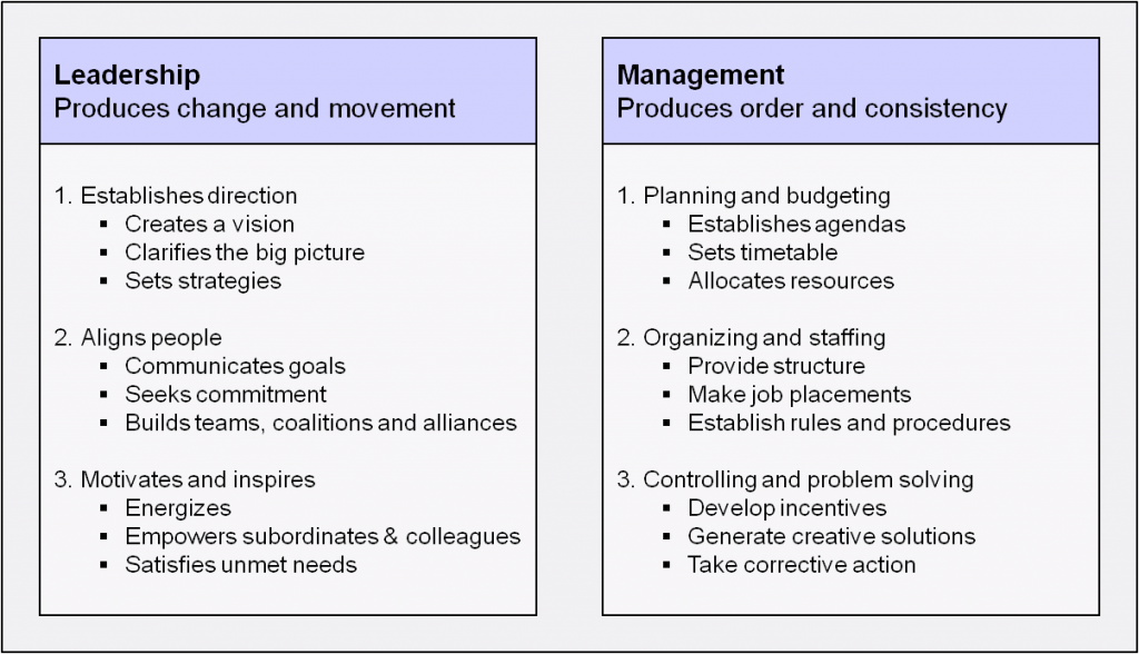 leadership-versus-management