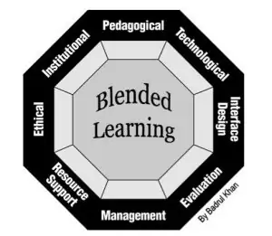 Creating Blended eLearning Experiences