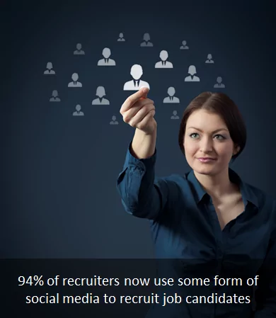 leveraging-social-media-as-a-Recruitment-or-Job-Search-Tool