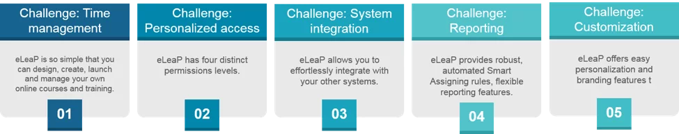 5 LMS challenges