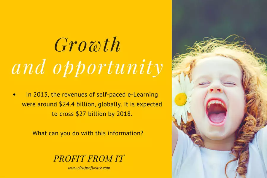 LMS-growth-opportunity