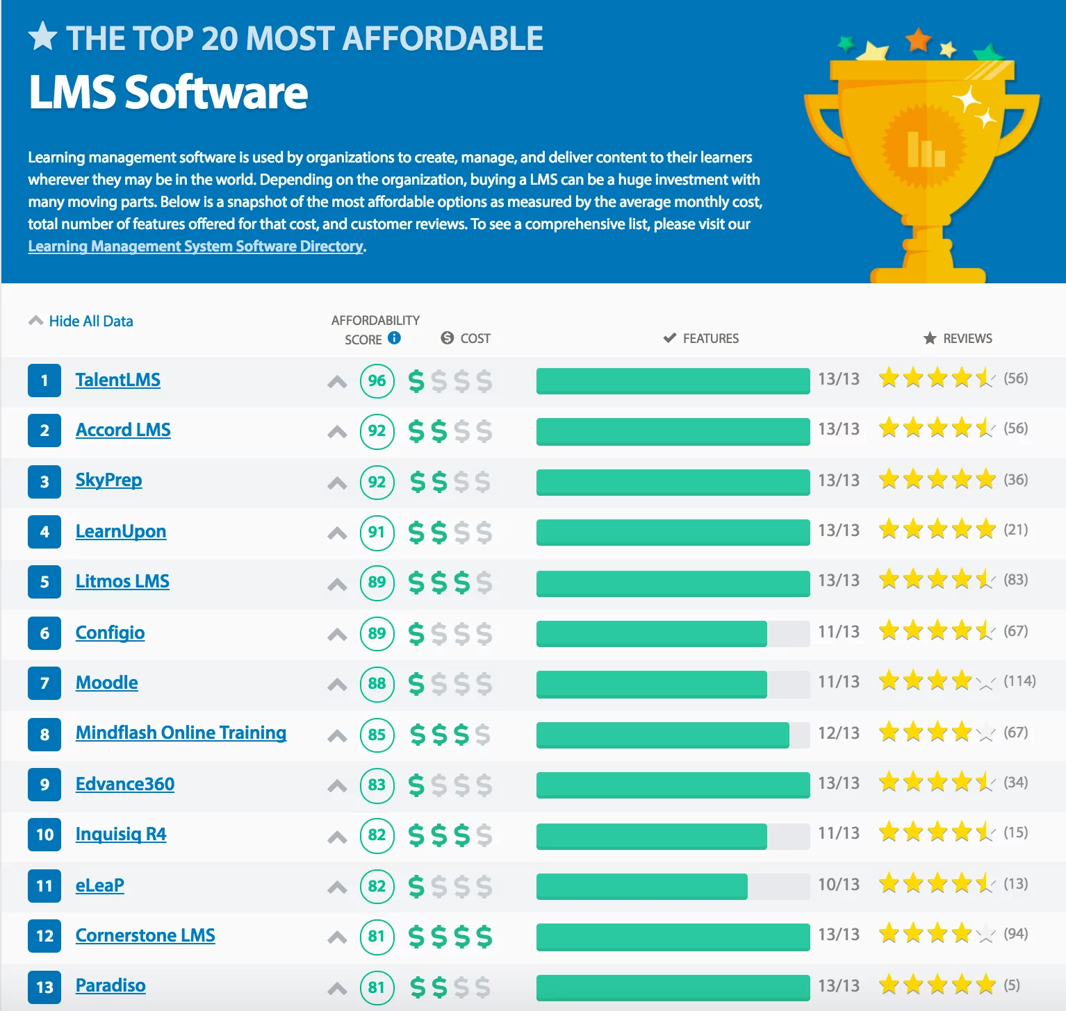Top 20 most affordable LMS