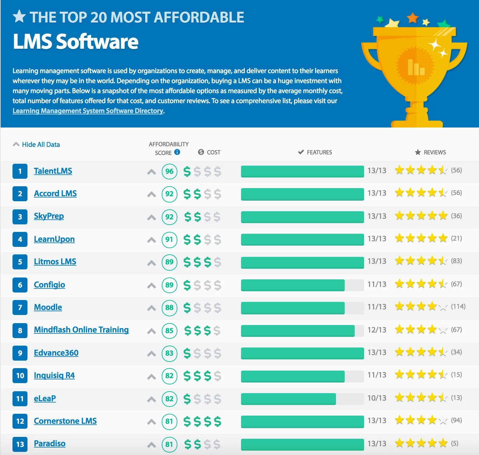 Top-20-most-affordable-LMS