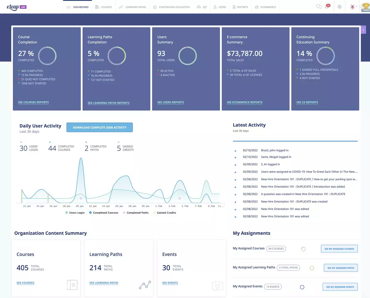 Depending on the scope of the report options in your LMS, you could be leveraging LMS reports to get better eLearning results.