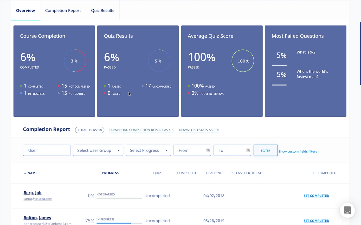 LMS Automated Advanced Reporting and Tracking and Analysis