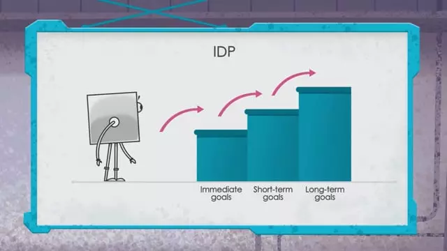 Managing Performance: Individual Development Plan