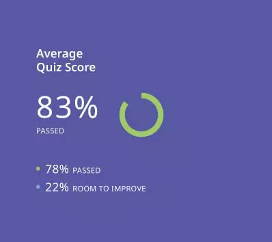 eLeaP LMS app - average quiz score report