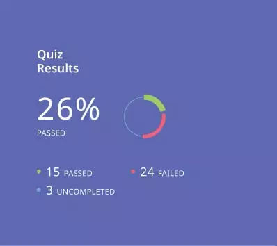eLeaP LMS app - quiz results report