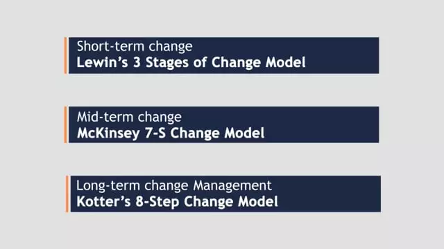 Leading Change: Kotter&#8217;s 8 Step Change Model