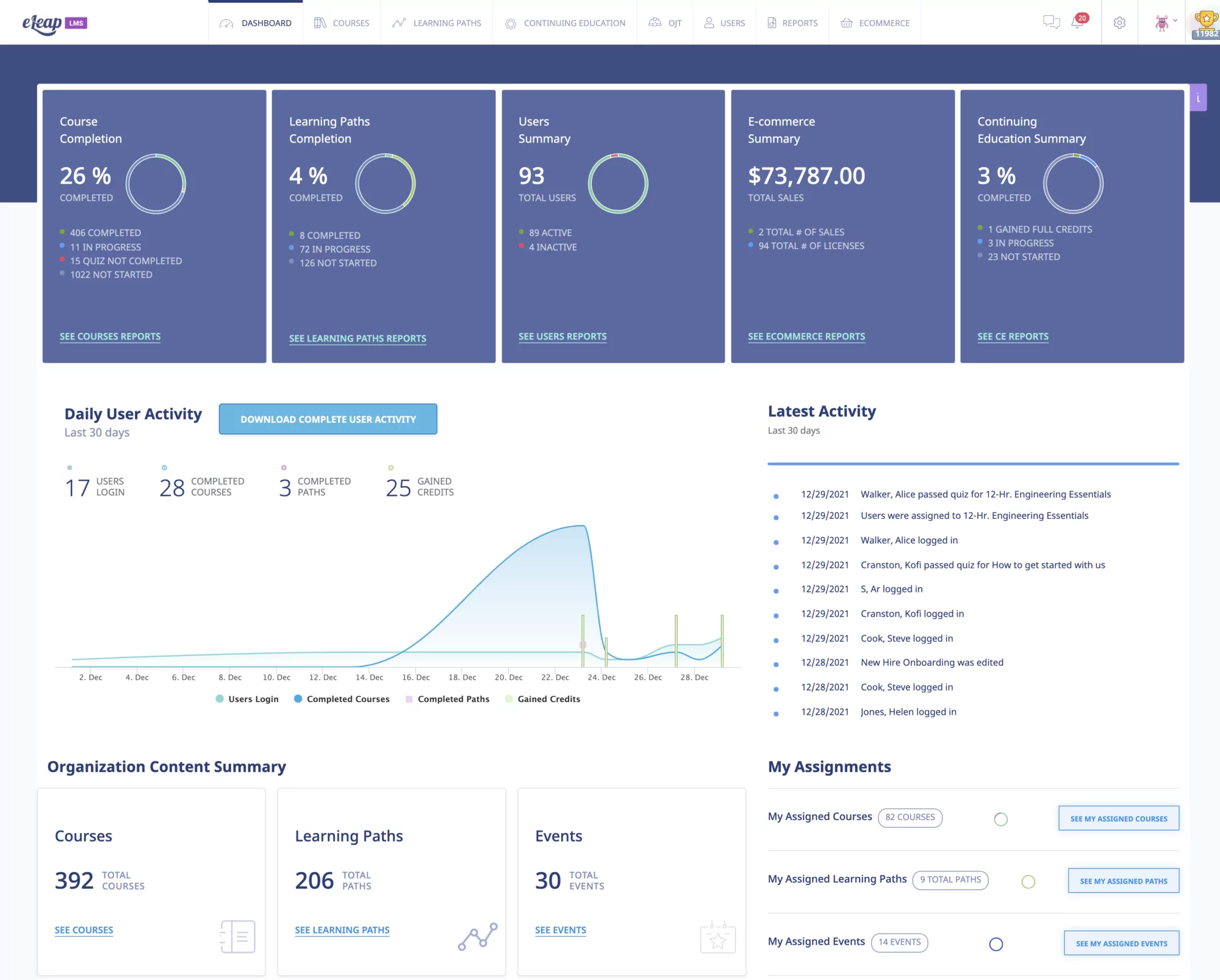 eLeaP LMS - Comprehensive Dashboard