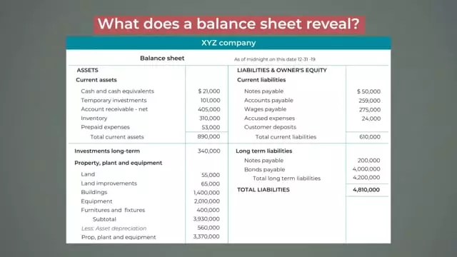 Business Acumen &#8211; Finance: Examining The Balance Sheet