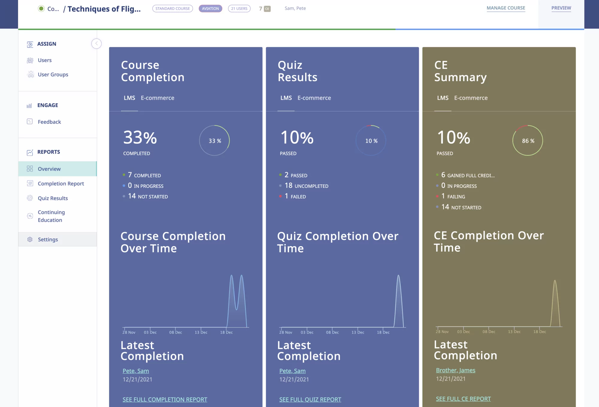 LMS Course stats, overview