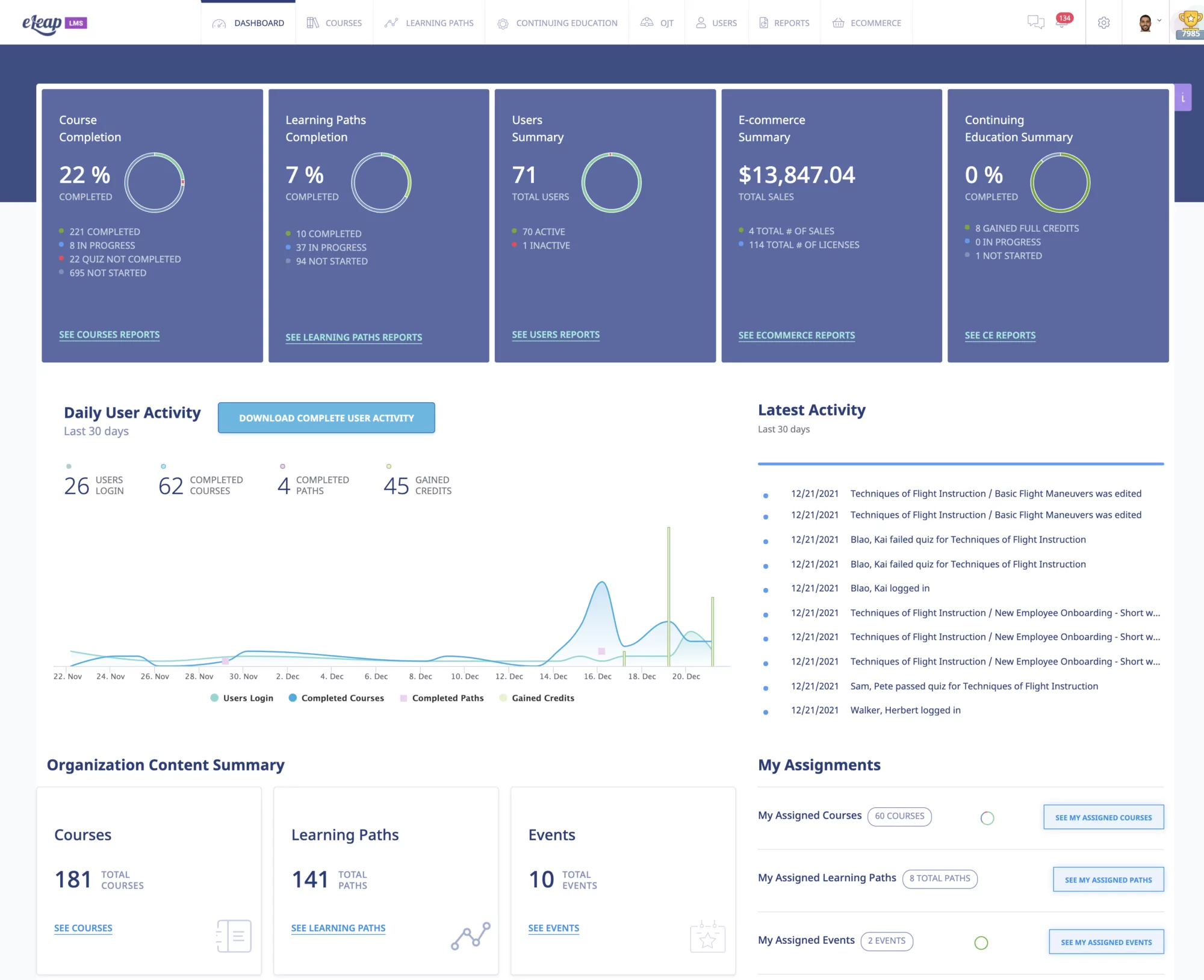 LMS Admin dashboard