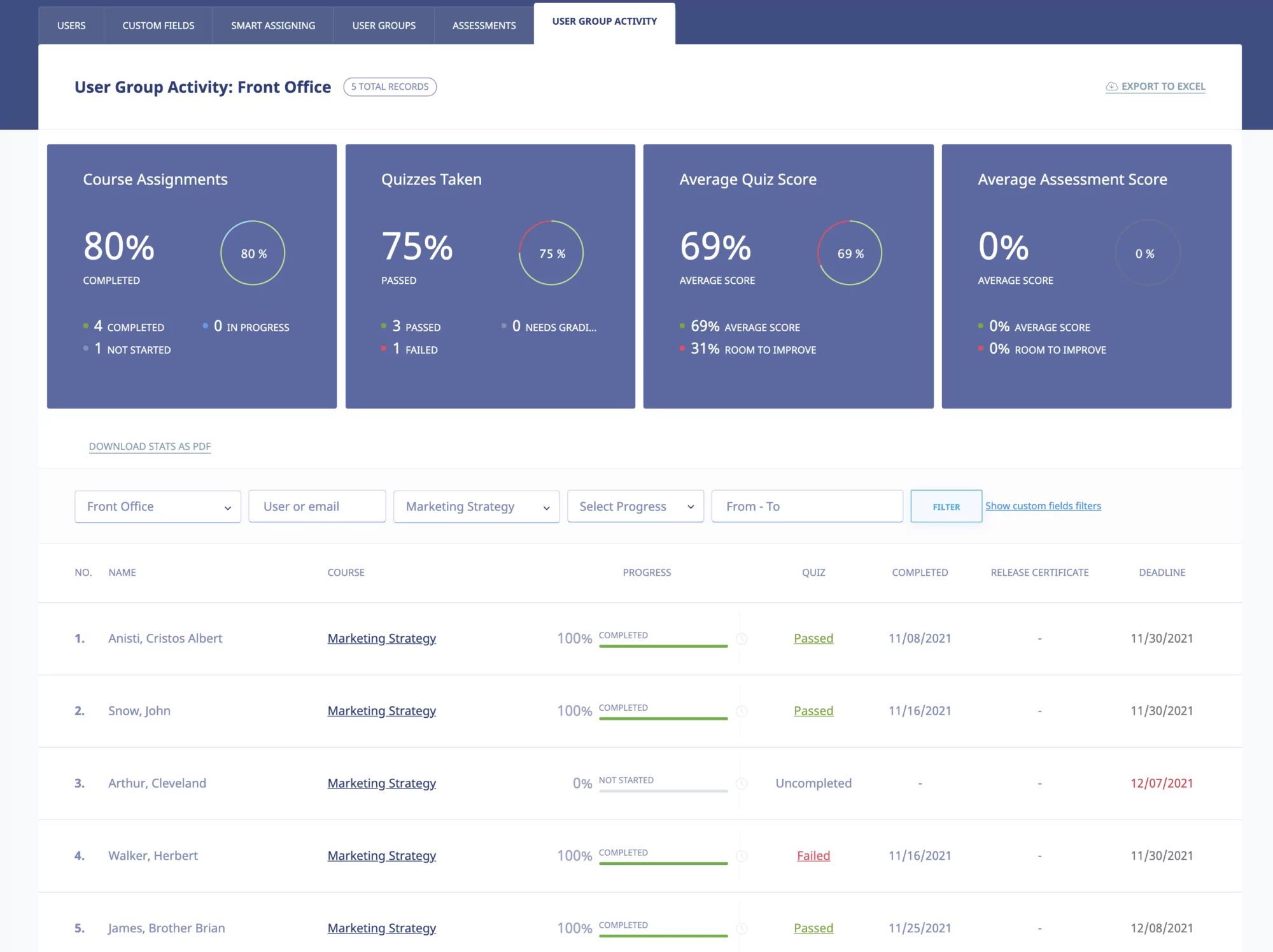 User Group activity reports