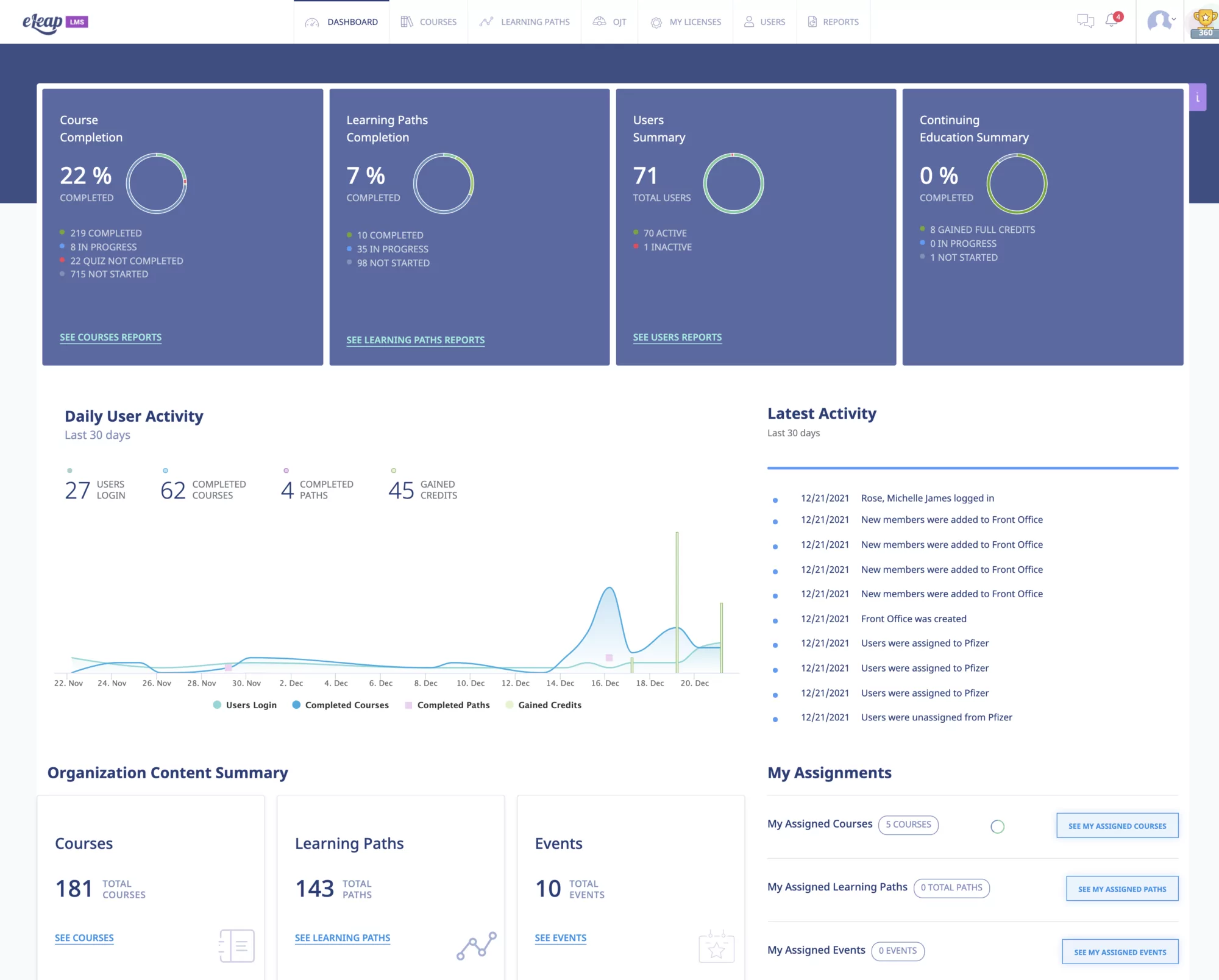 LMS instructor dashboard