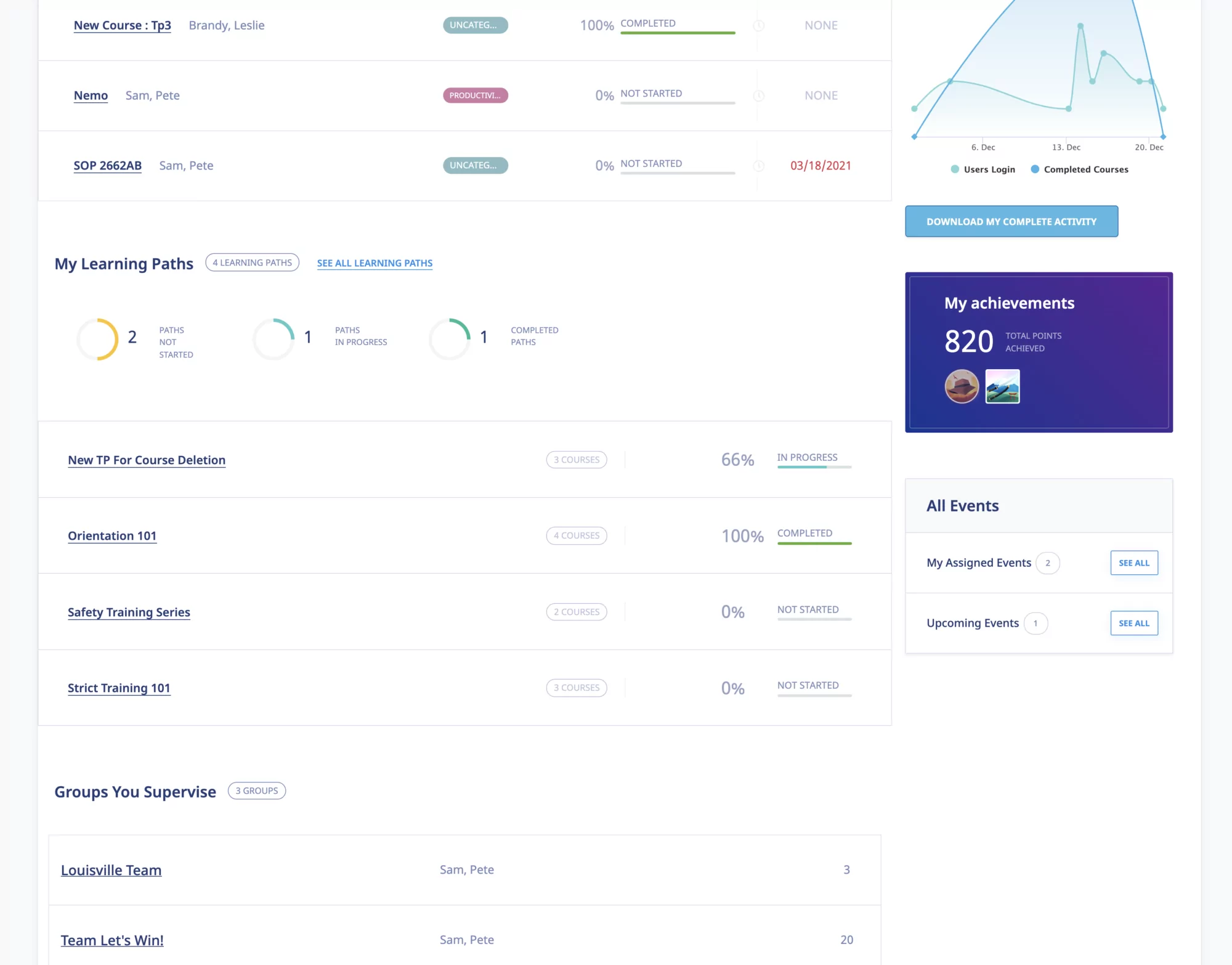 LMS Supervisor dashboard