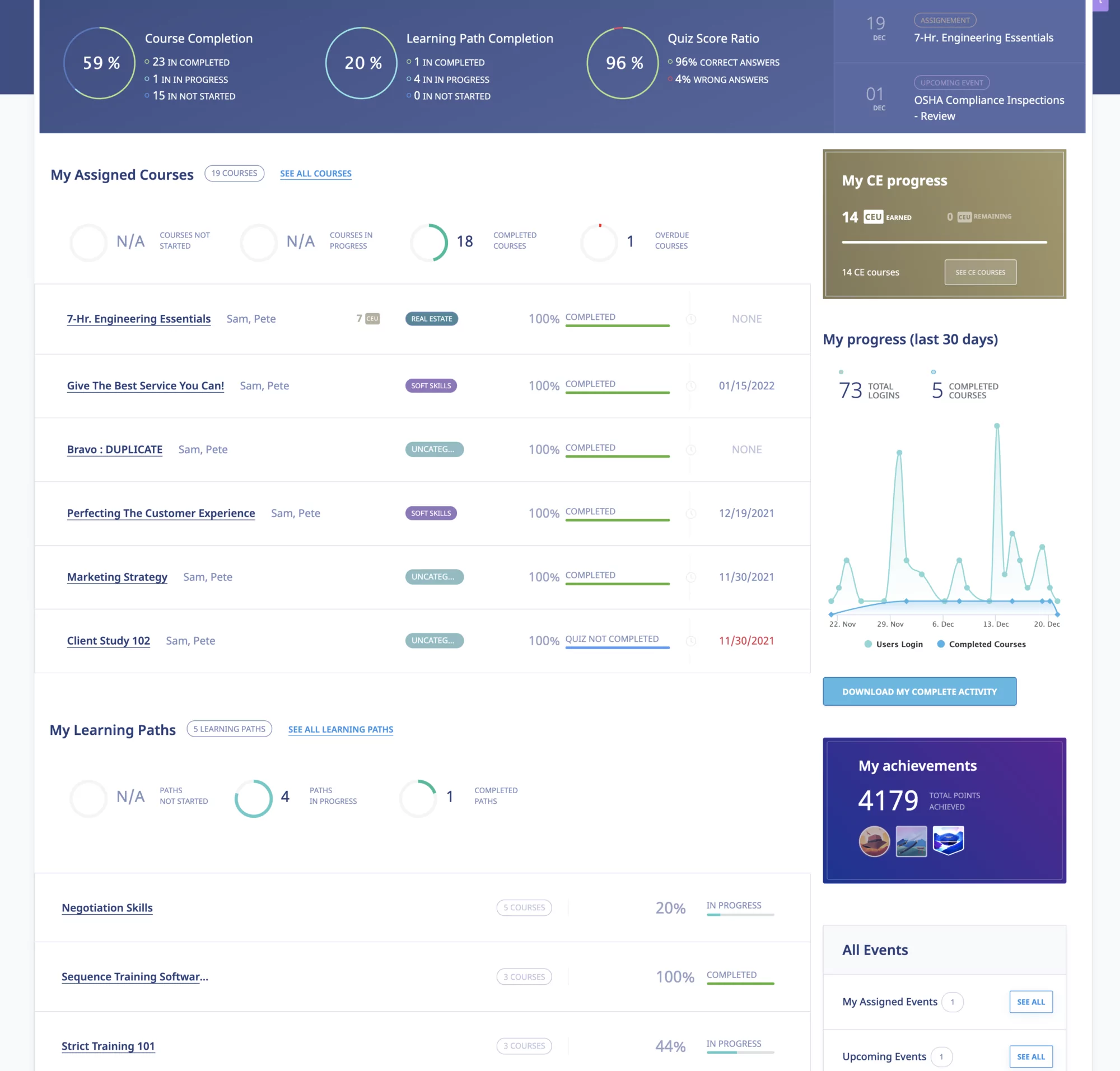 LMS trainee dashboard