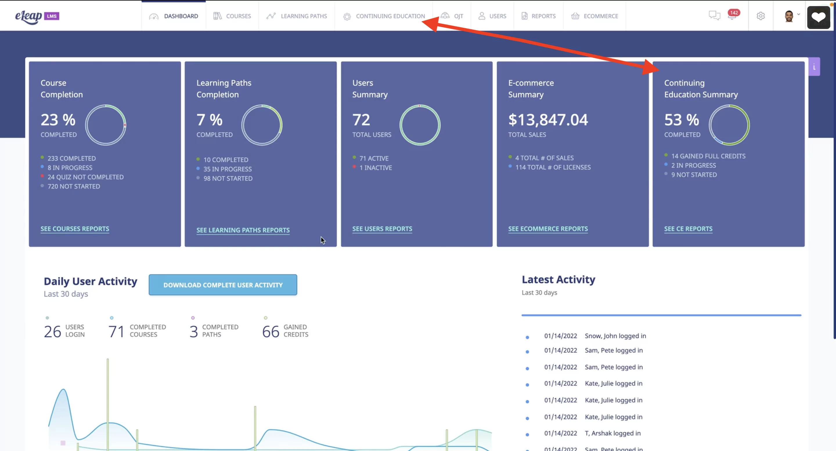 Continuing Education Management with the eLeaP LMS