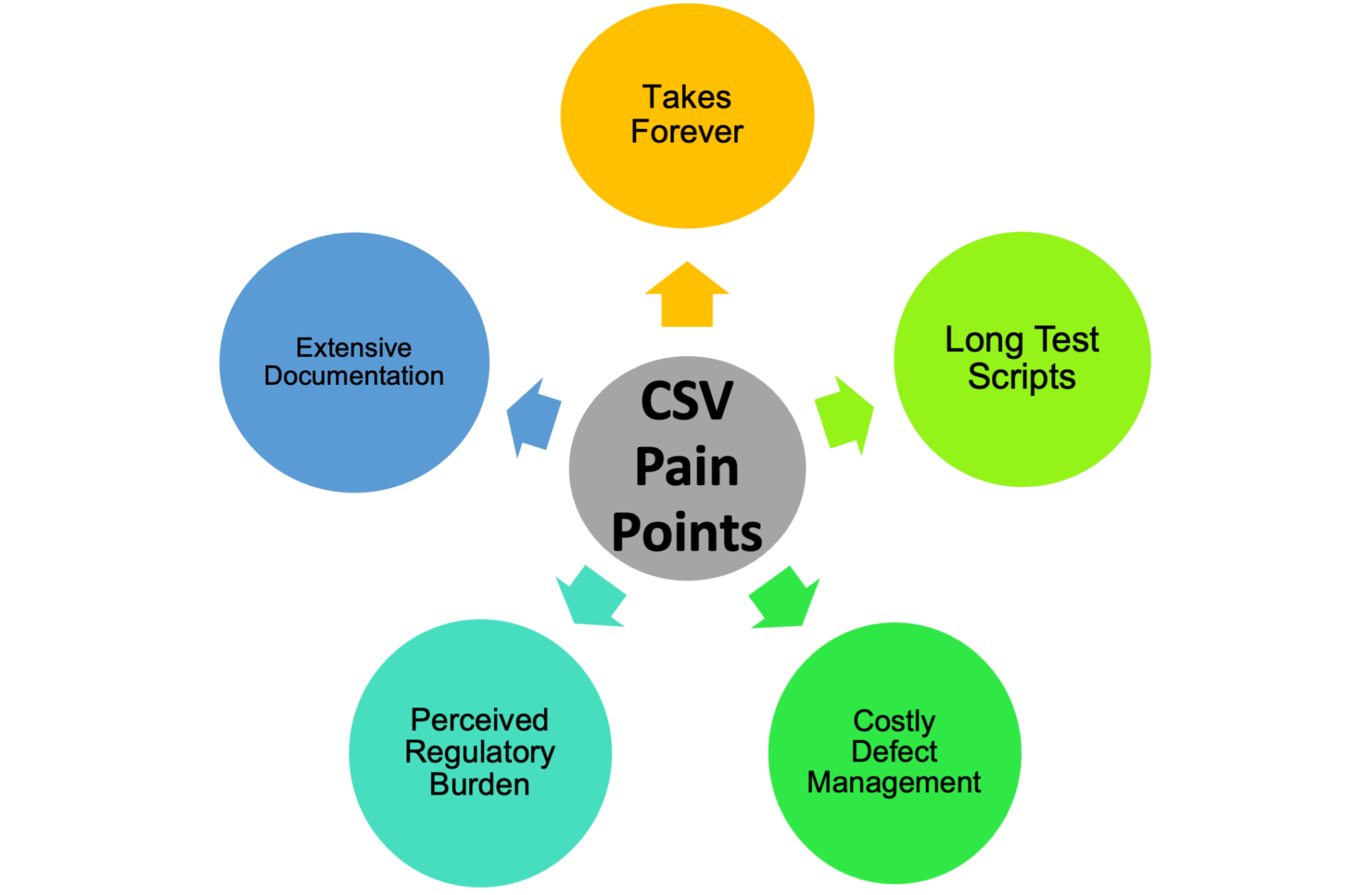 Common CSV Pain Points