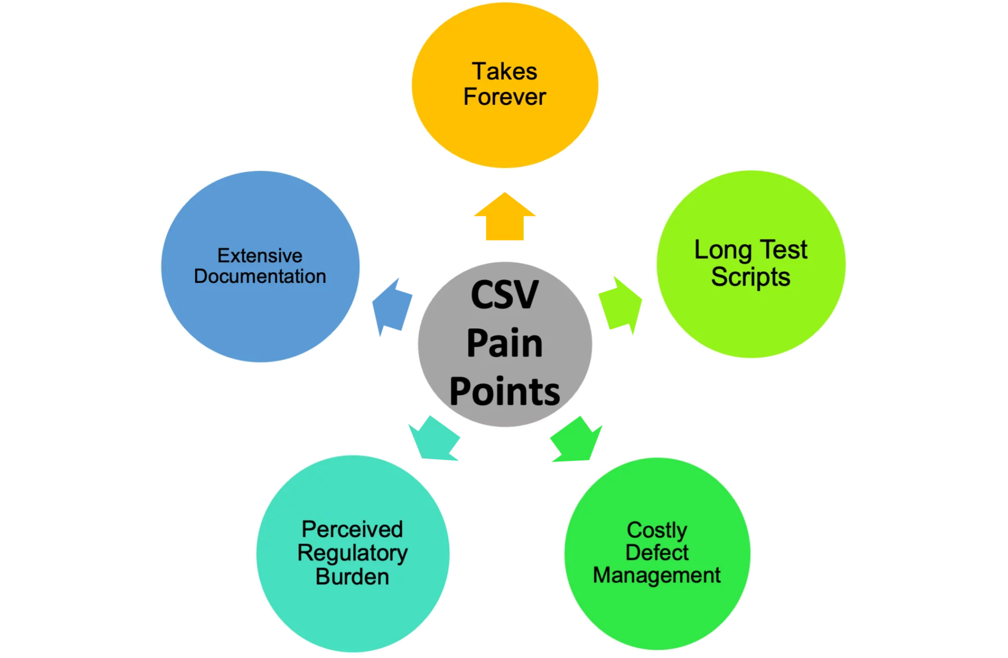 Common CSV Pain Points