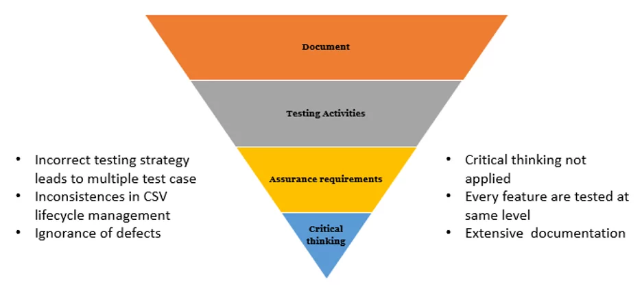 Old CSV ways 