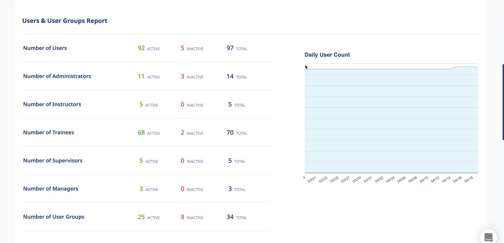 Training records made easy with eLeaP