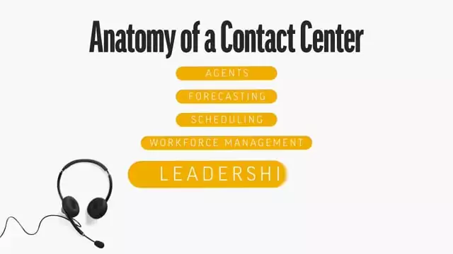 Contact Center: Speaking The Language