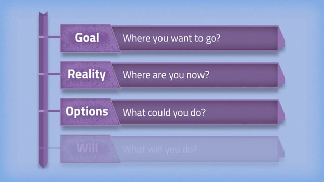 Grove Performance Model Managing Performance: The GROW Model - eLeaP®