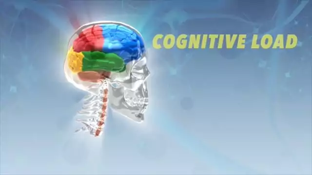Cognitive Load In 1 Minute