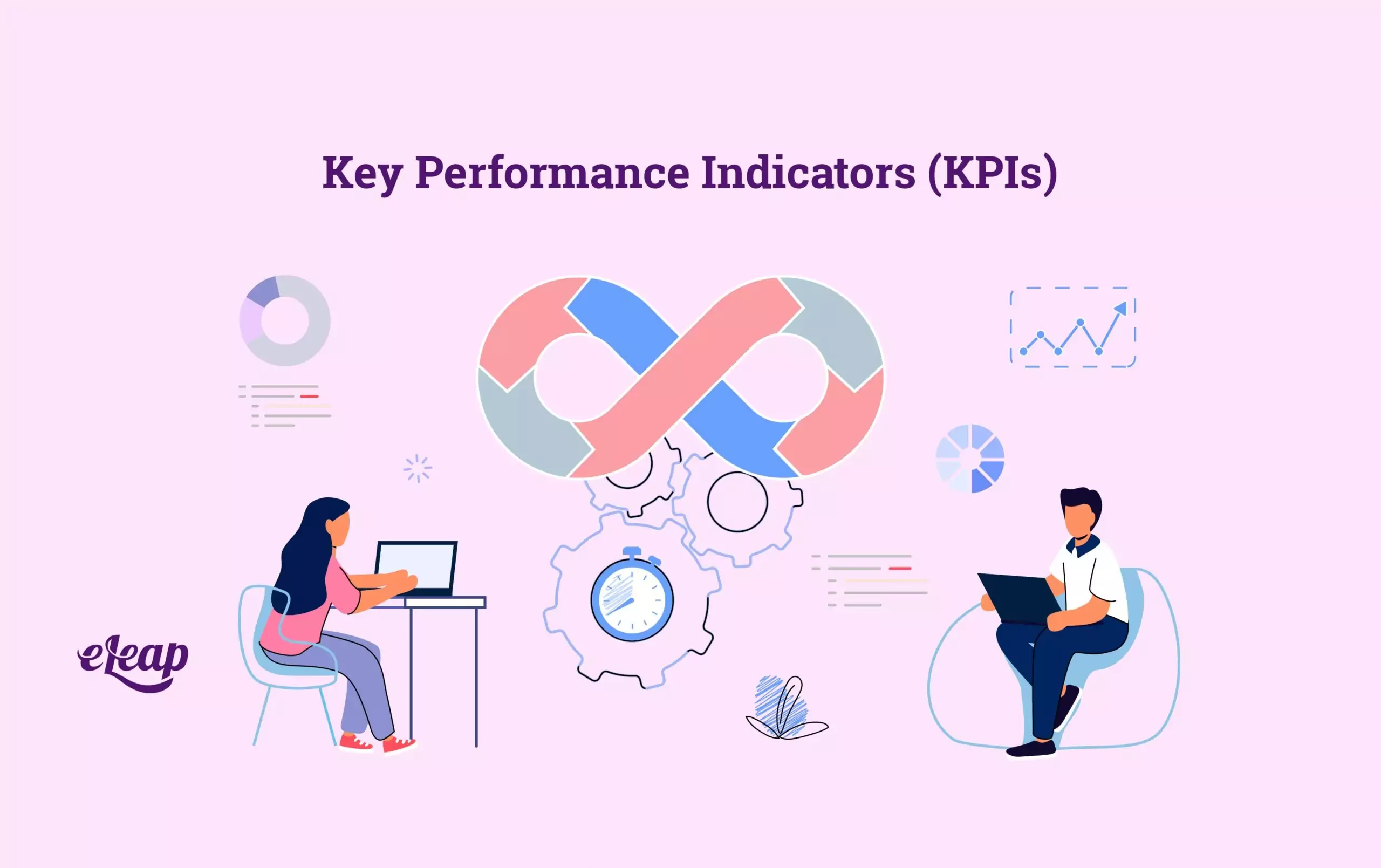 Key Performance Indicators