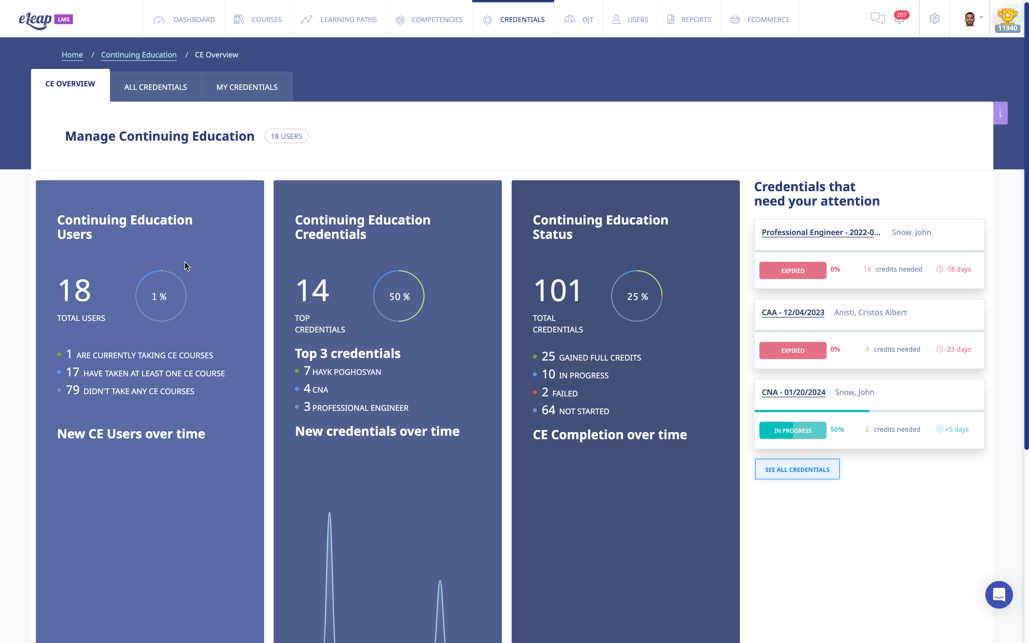 eLeaP Credentials Navigator Module