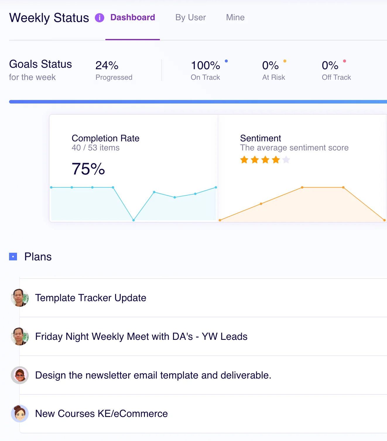 Task management, Weekly Status made easy in eLeaP Performance Management Platform