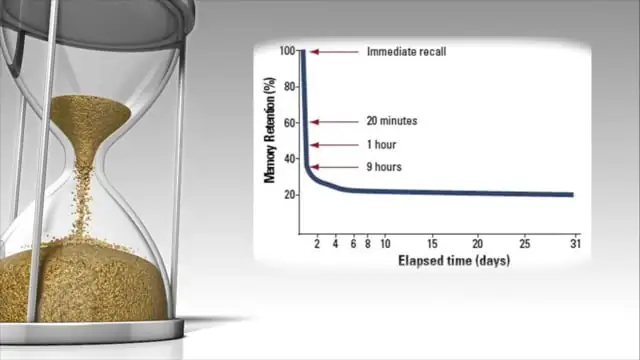 Remembering More In 1 Minute