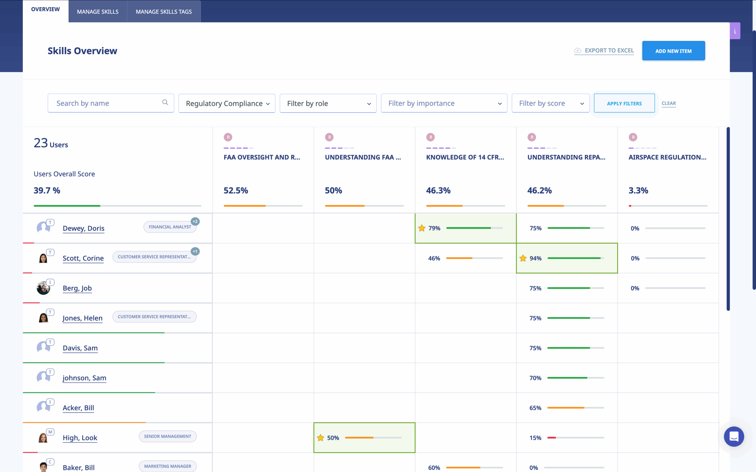 14 CFR Part 135 Compliant Learning Management Solution for Aviation