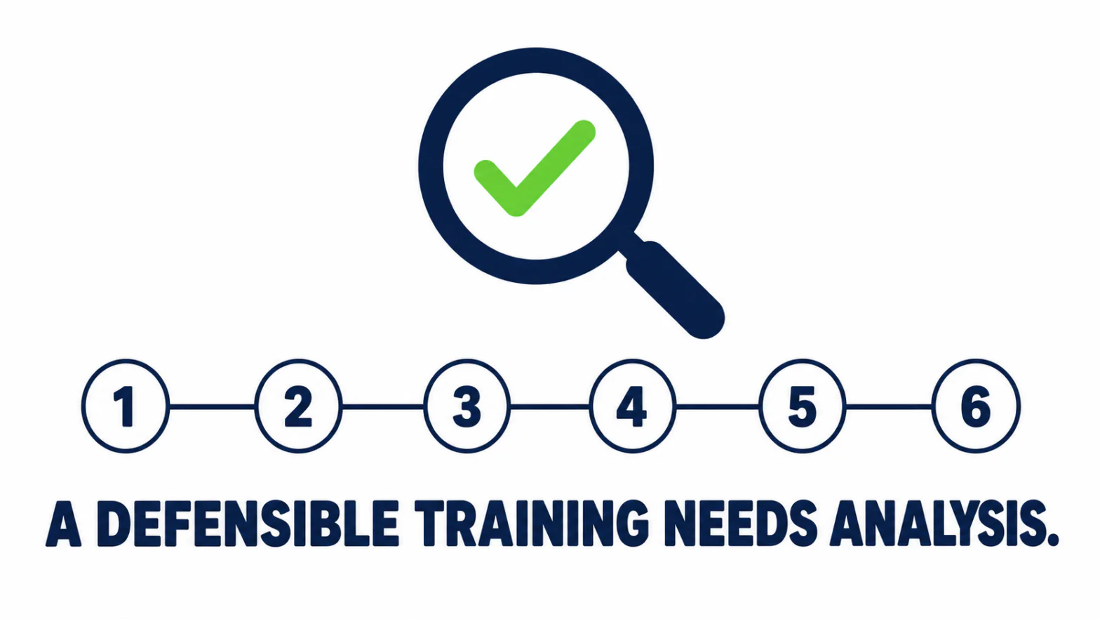 Training Needs Analysis: How to Build a Defensible 6-Step Process